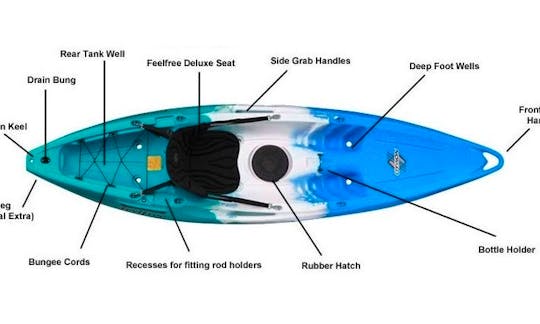 Kayak Overview
